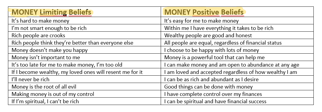 ограничивающие убеждения