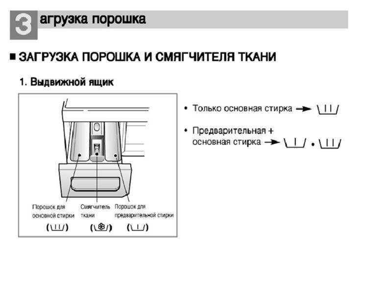 Предварительная стирка это