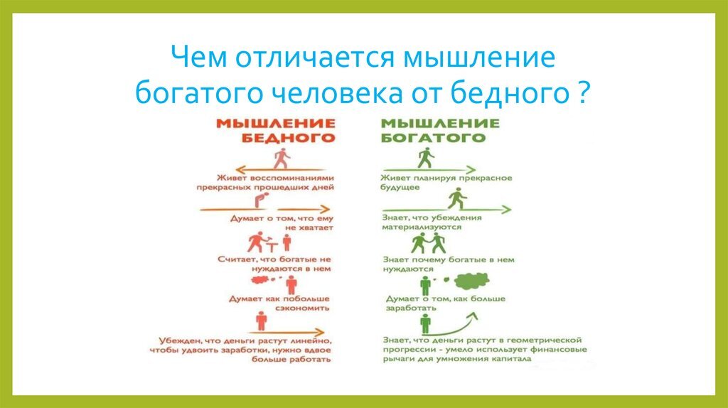 Разберëм отличия между мышлениями. 