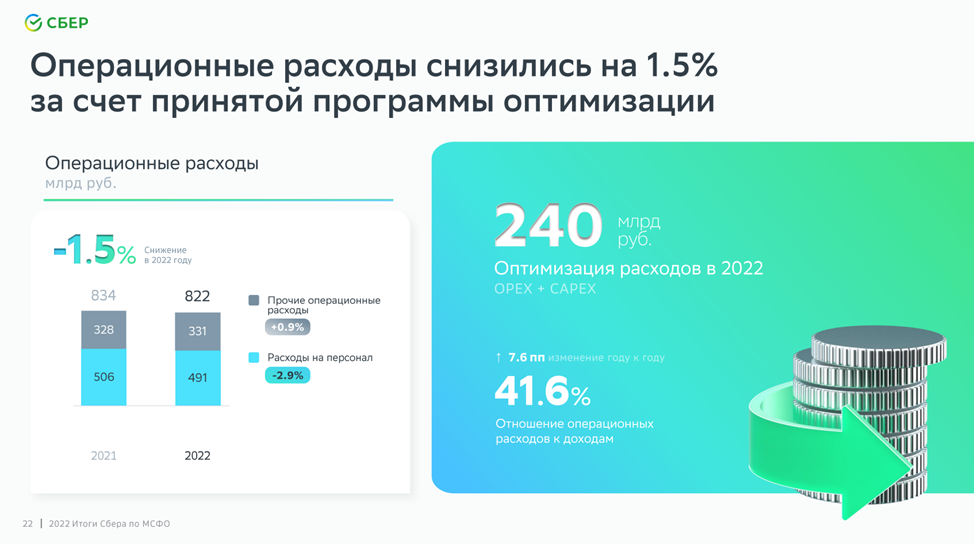 Дивиденды Сбера в 2023. Оптимизация потребления. Акции Сбербанка дивиденды 2023. Дивиденды Газпрома в 2023. Дивиденды сбера за 2023