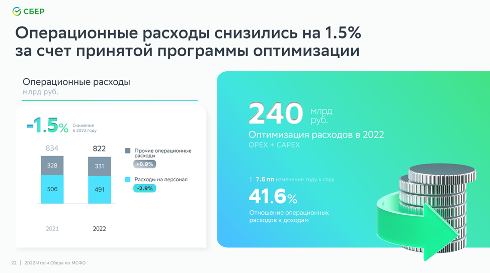 Сбер итоги года 2023