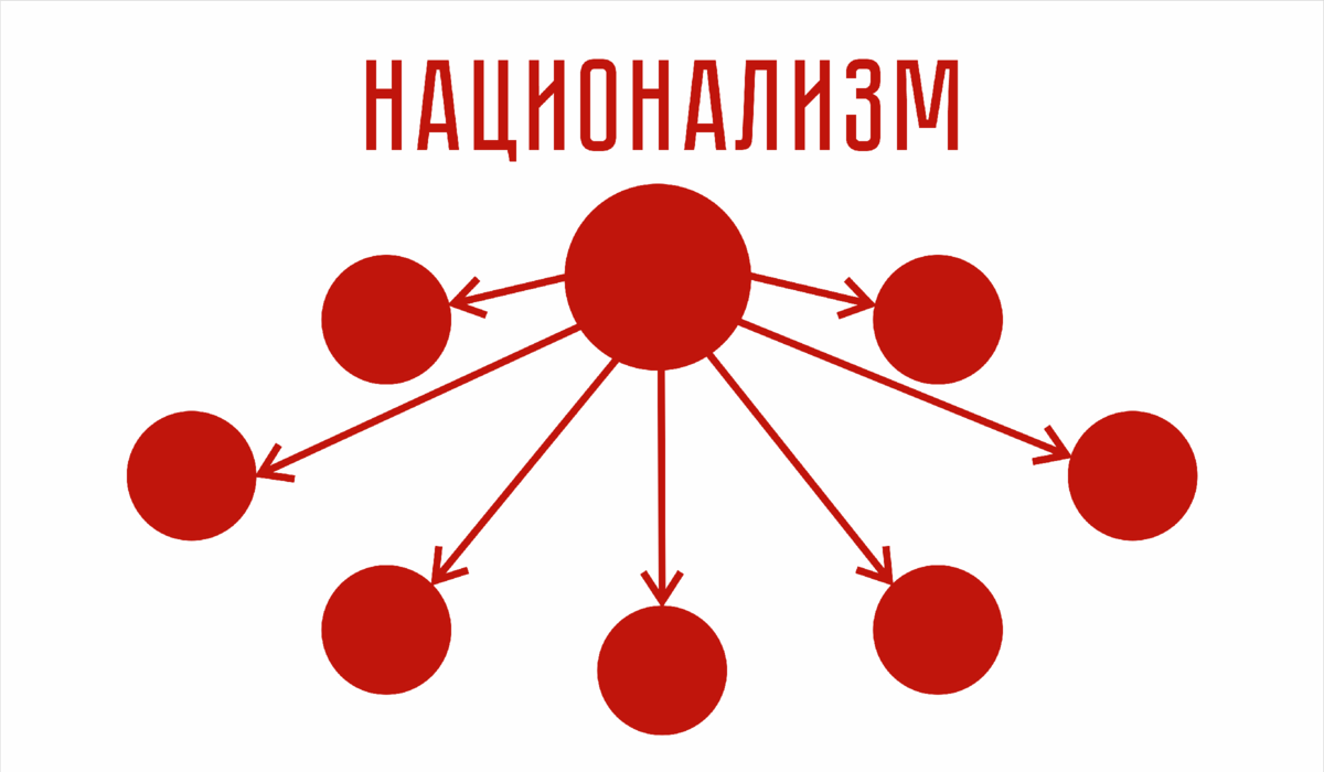 Нации и межнациональные отношения Раздел общество и культура