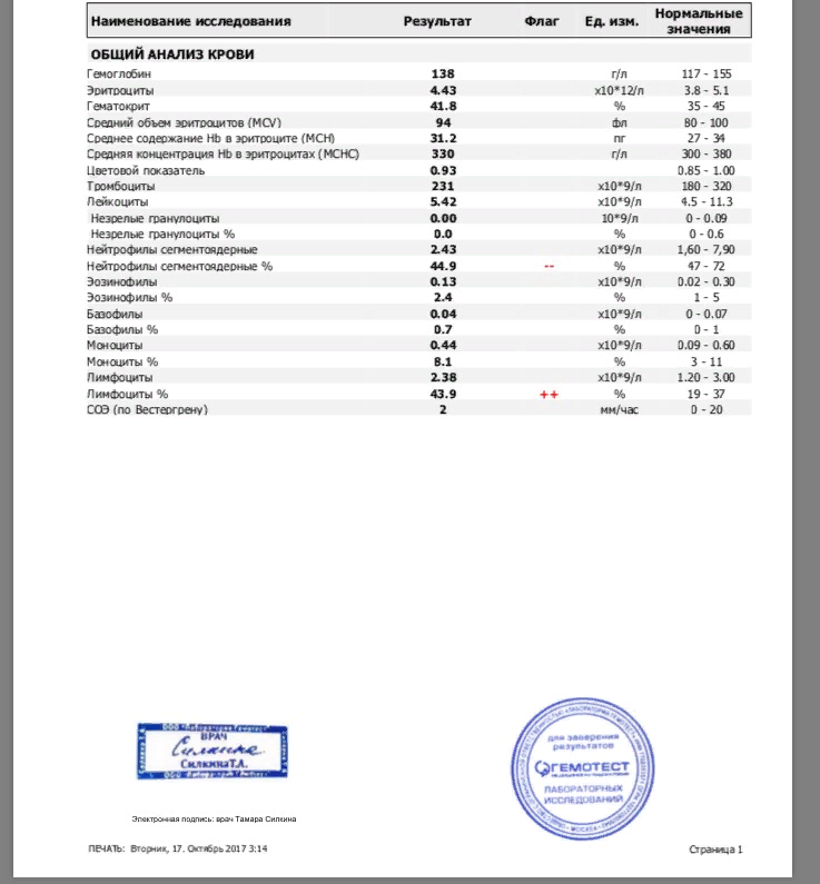 Показатели общего клинического анализа крови расшифровка. Эритроциты лимфоциты гематокрит. Лимфоциты, моноциты, эозинофилы повышены. Биохимический анализ крови гематокрит. Обозначения в анализе крови расшифровка.