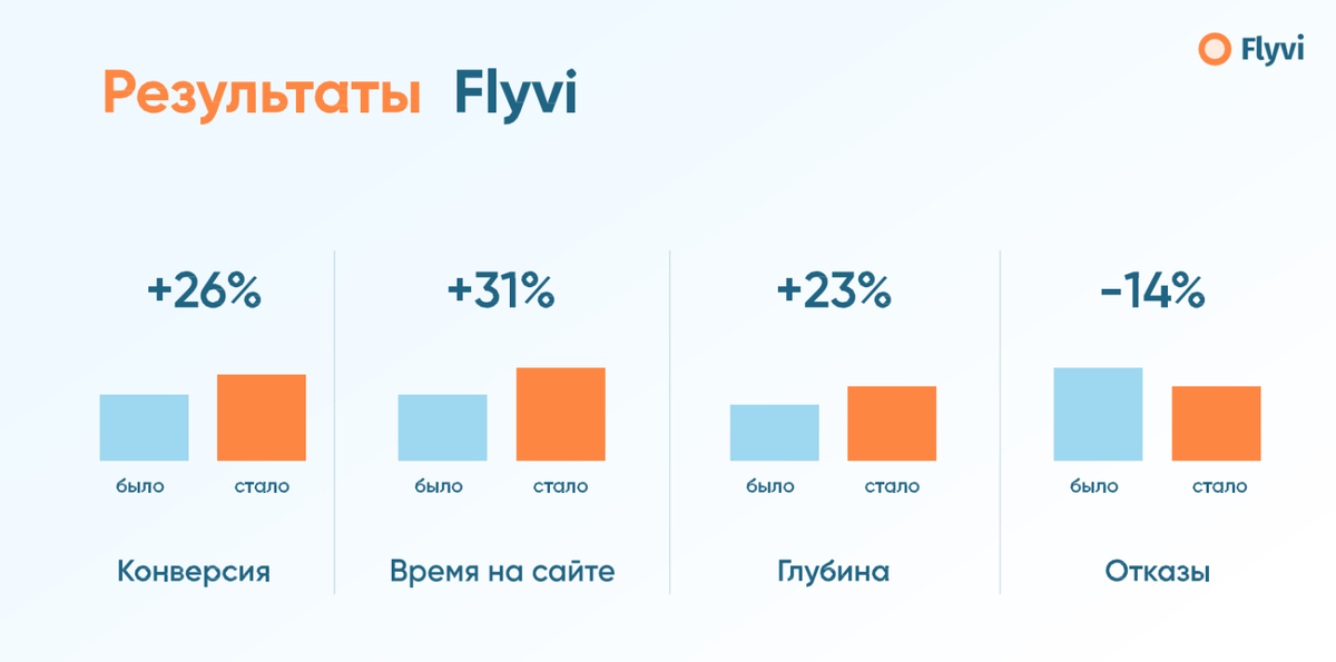 Редактор flyvi