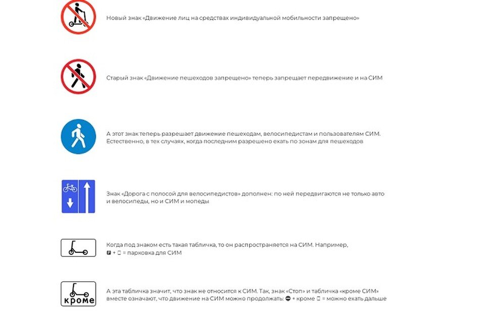     Новые знаки для арендаторов самокатов появятся в Петербурге