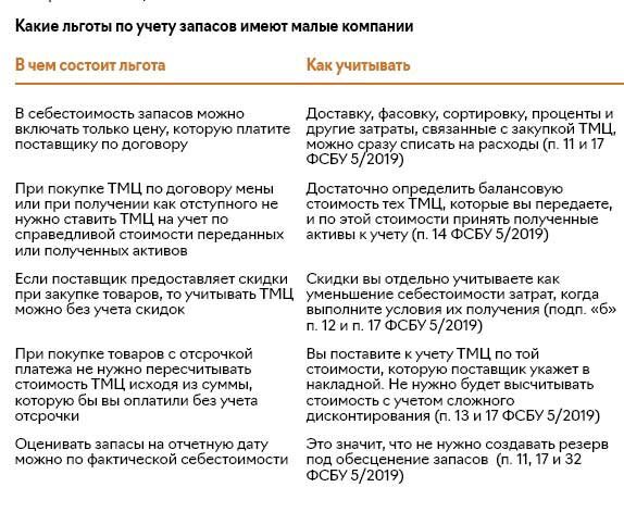 II. Оценка основных средств \ КонсультантПлюс