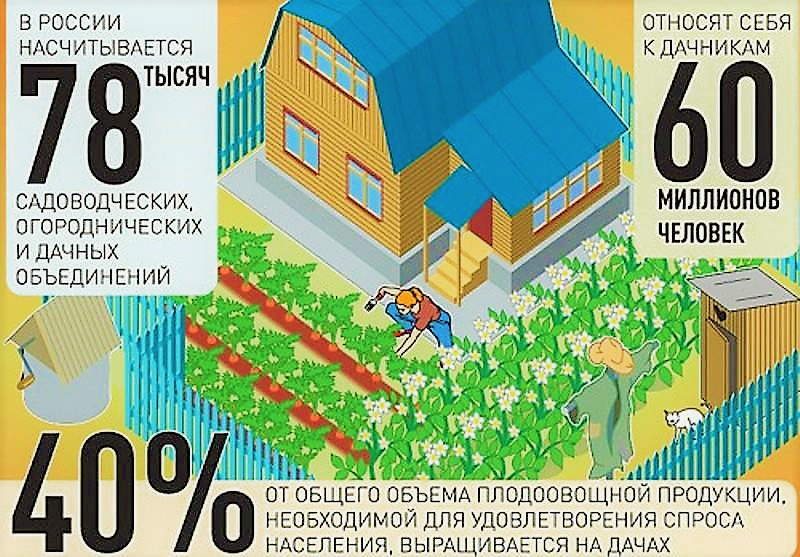 Статистика за 1998год.