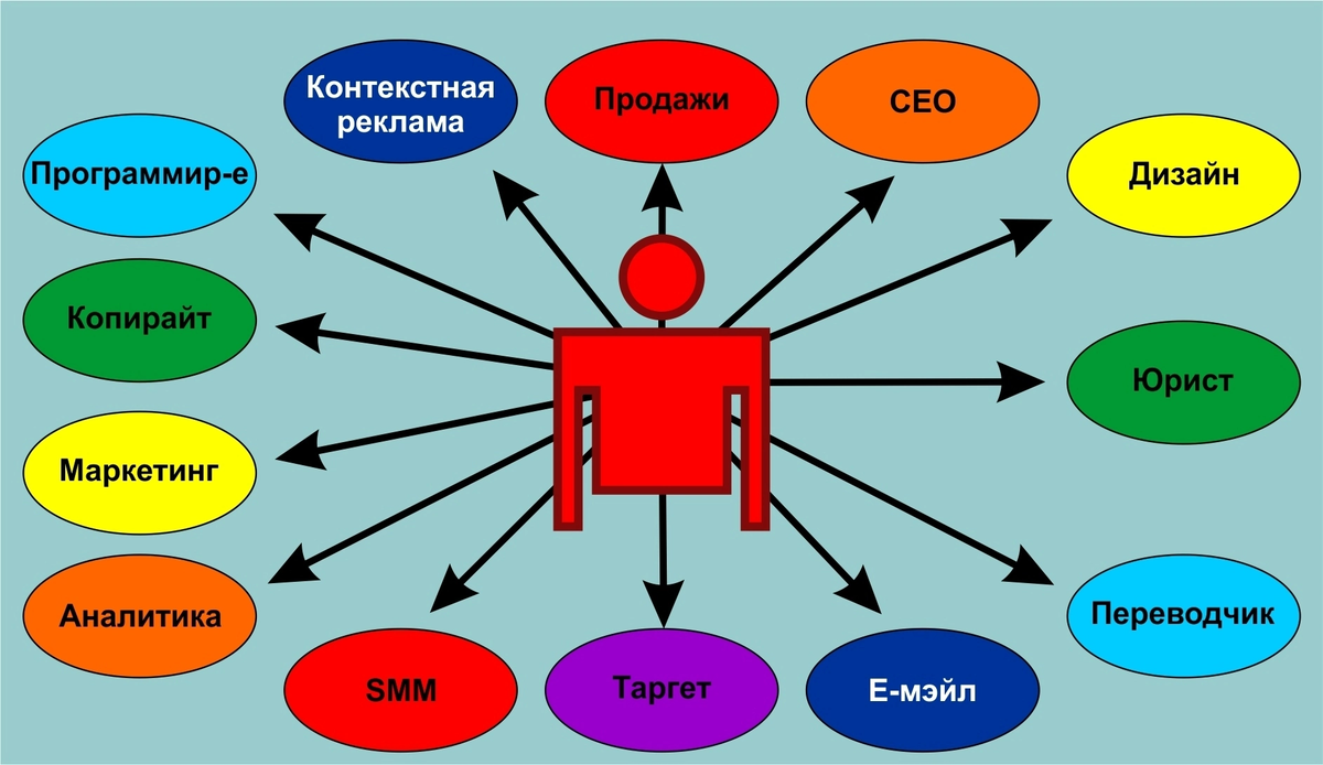 Сколько бы вы мне платили на месте моего начальника | Маркетинговая - про  маркетинг, аналитику, контент | Дзен