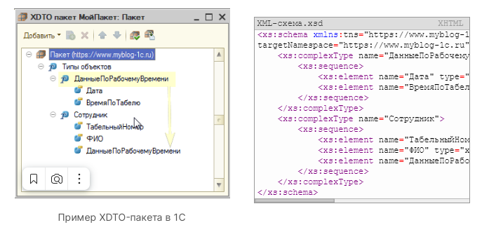 1с создание xml по схеме xsd