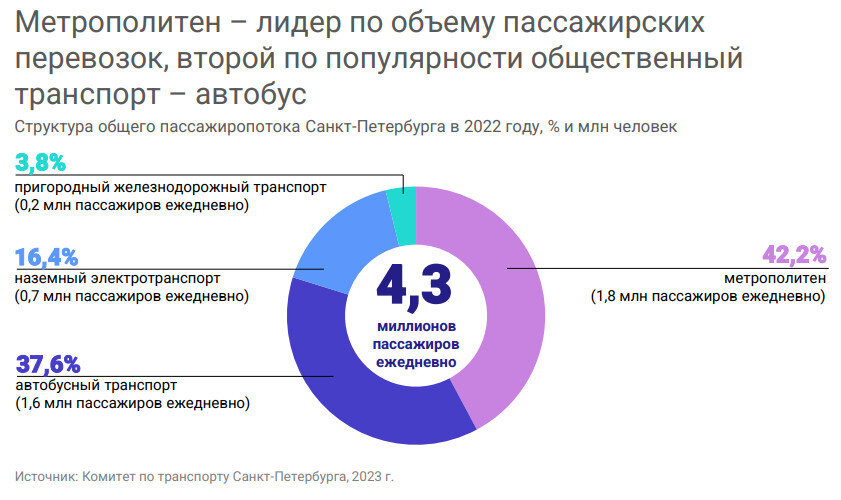 Итоги года петербург 2022. Доходы Санкт-Петербурга по годам.