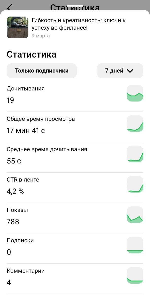 Статья, которую написала нейросеть