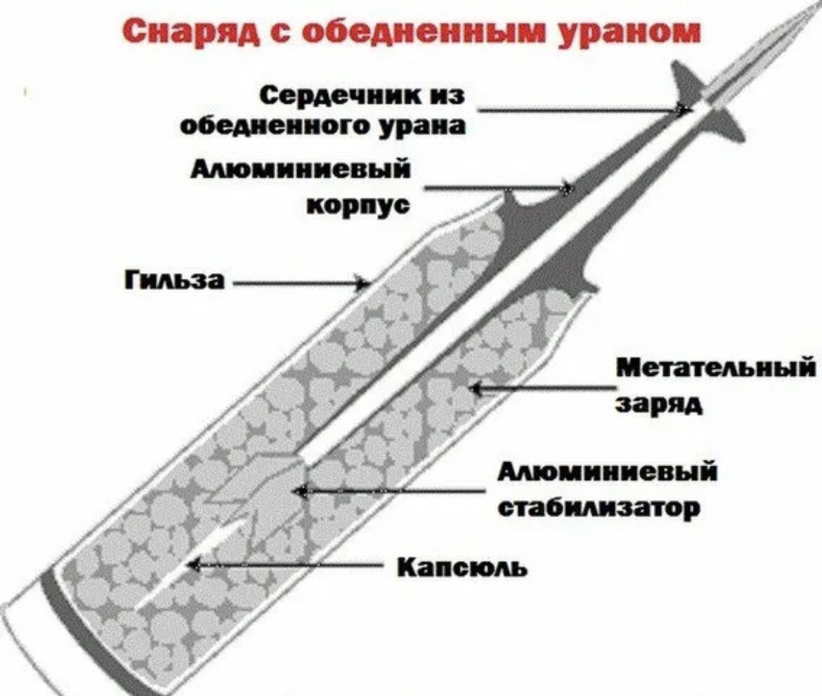 что является целью использования дот фото 85