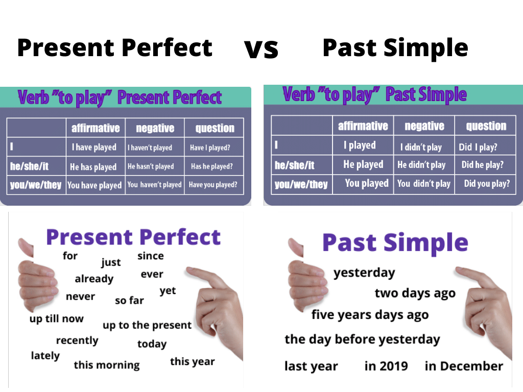 Present perfect listening. Present perfect past simple. Present perfect vs past simple. Present perfect vs past simple Rule. Present perfect vs simple.