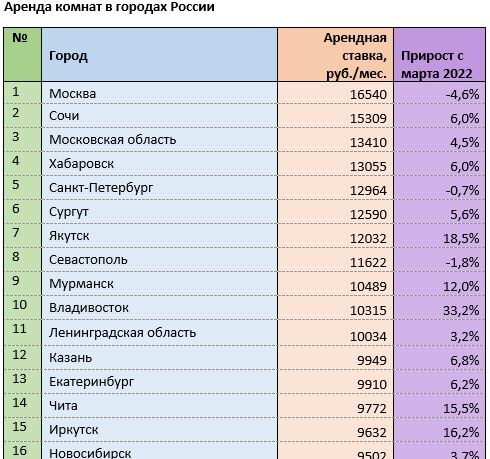Источник: mirkvartir.ru