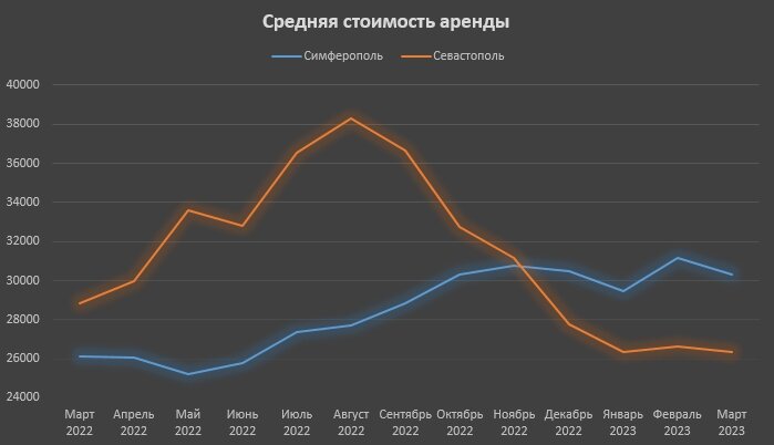 По данным restate.ru