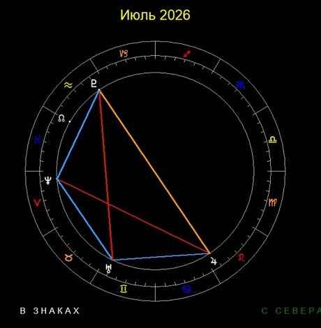 Плутон в водолее для козерога. Плутон в Водолее 2023.