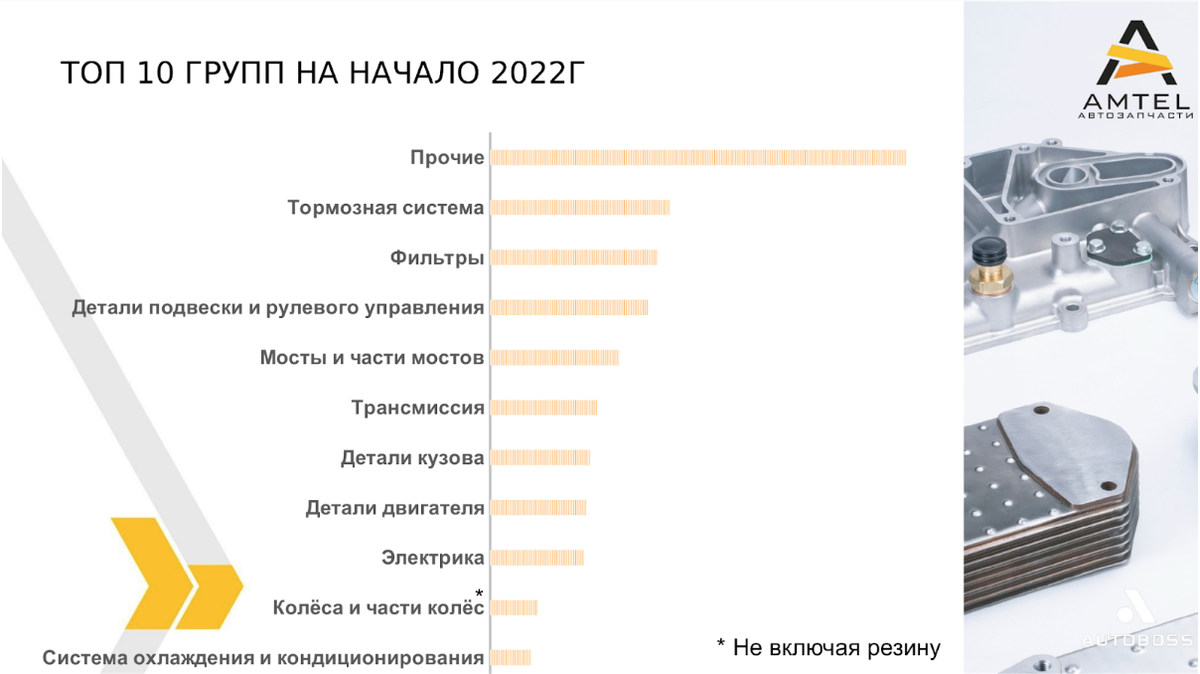 АвтоБосс на крупнейшей международной выставке коммерческого транспорта и  технологий ComVex! | АвтоБосс | Дзен