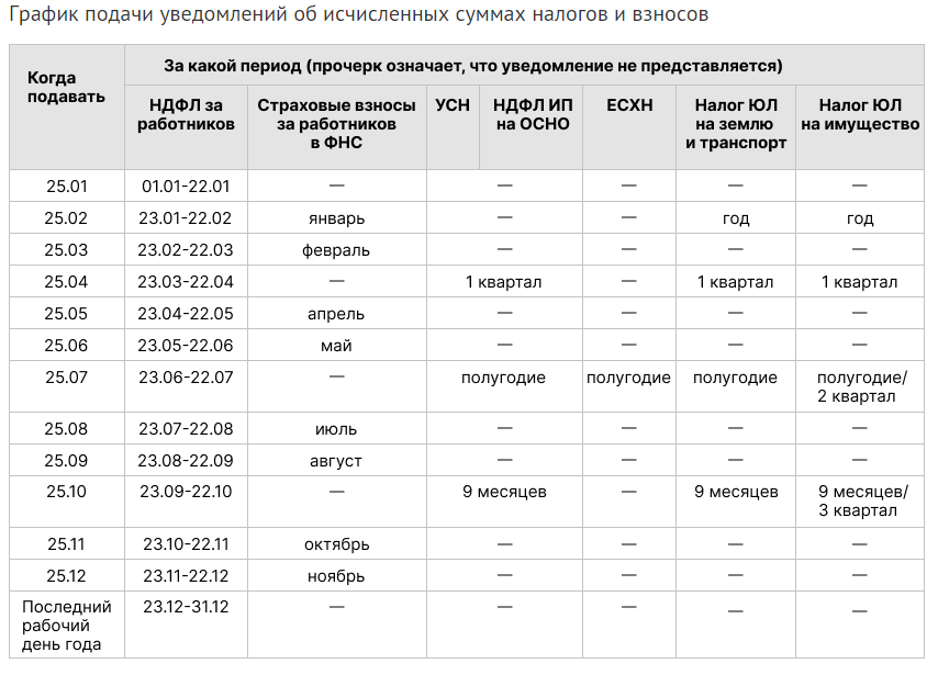 Какой бизнес открыть после окончания пандемии - 3 перспективные бизнес-идеи Блог