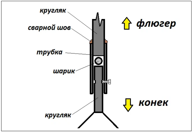 флюгер для определения ветра в Новосибирске