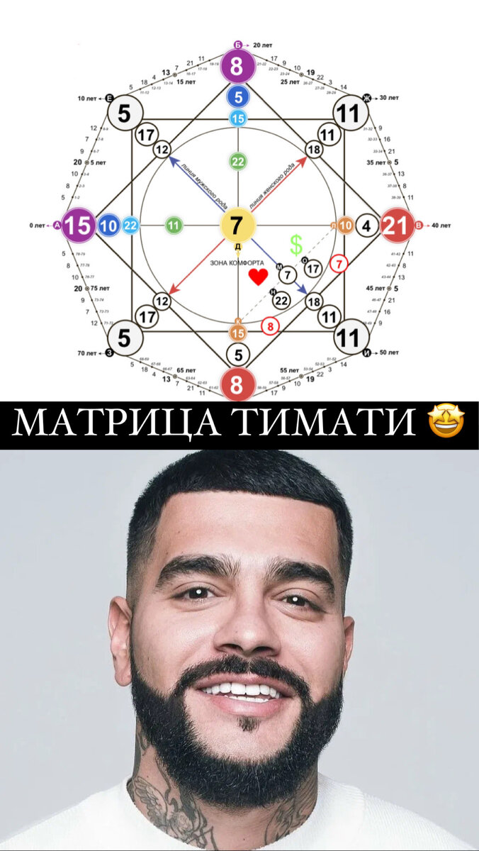 Матрица Тимати 