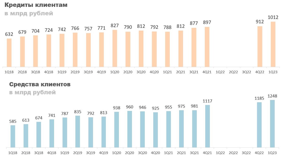 самые надежные банки. название банков в россии список. росбанк надежность рейтинг 2023. рейтинг надежности банков. таблица банков россии.