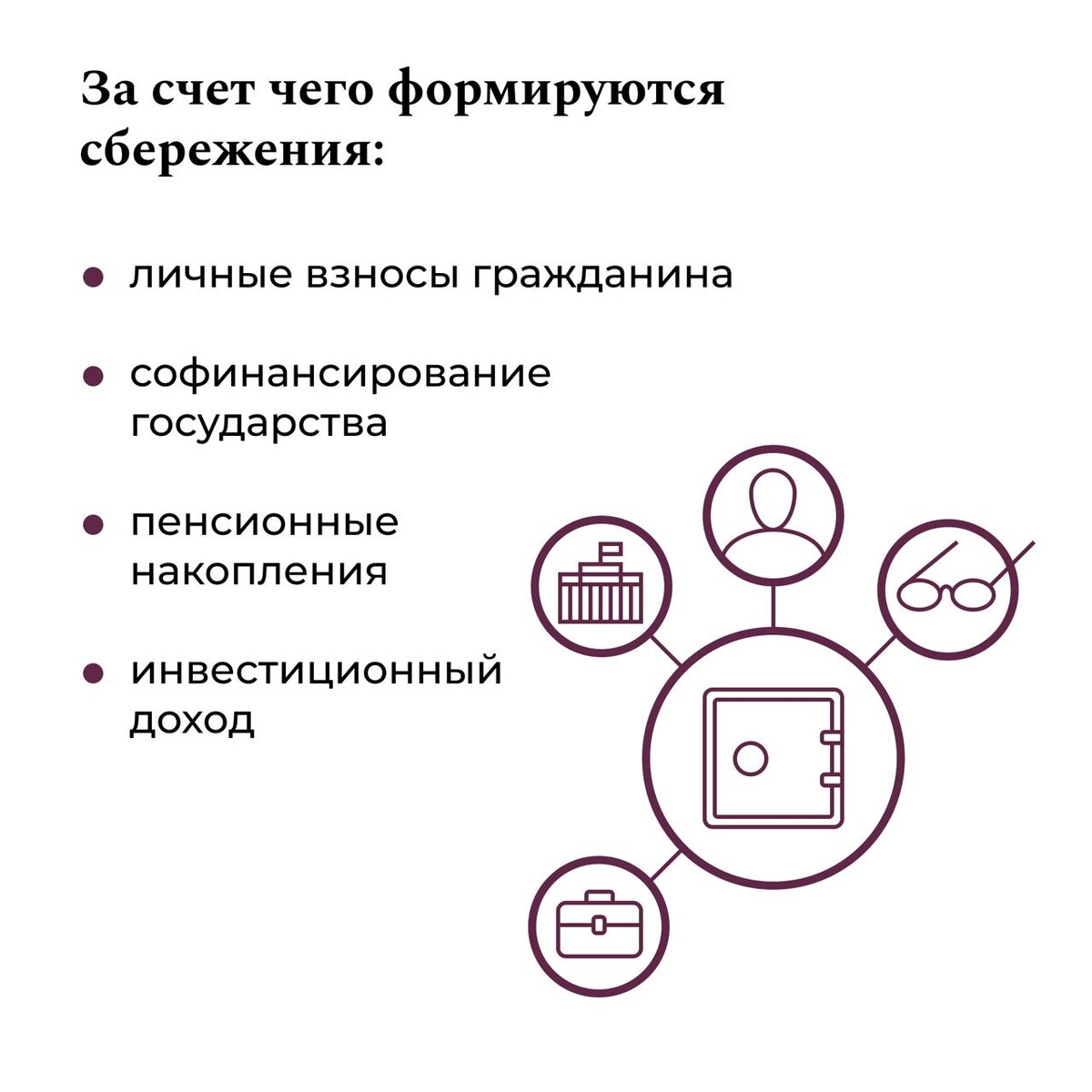 Закон о долгосрочных сбережениях. Программа долгосрочных сбережений Минфин. Накопления граждан. Программа долгосрочных сбережений картинки.