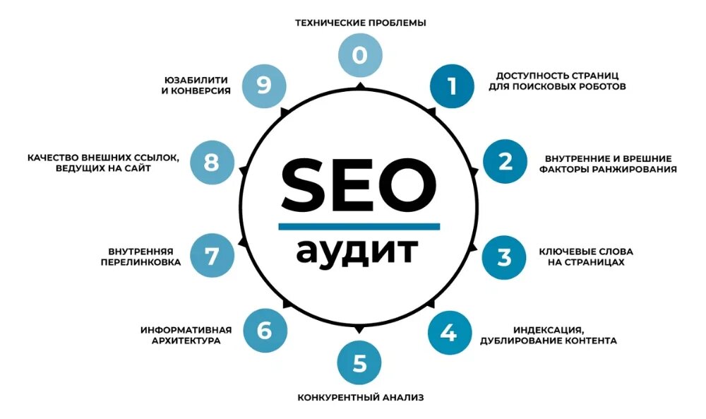Социальные медиа-маркетинг — использование платформ социальных медиа для продвижения сайта и привлечения трафика