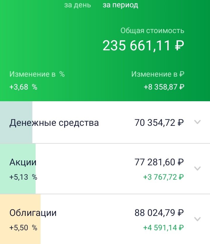 Мой ИИС. Дата: 17.08.2023