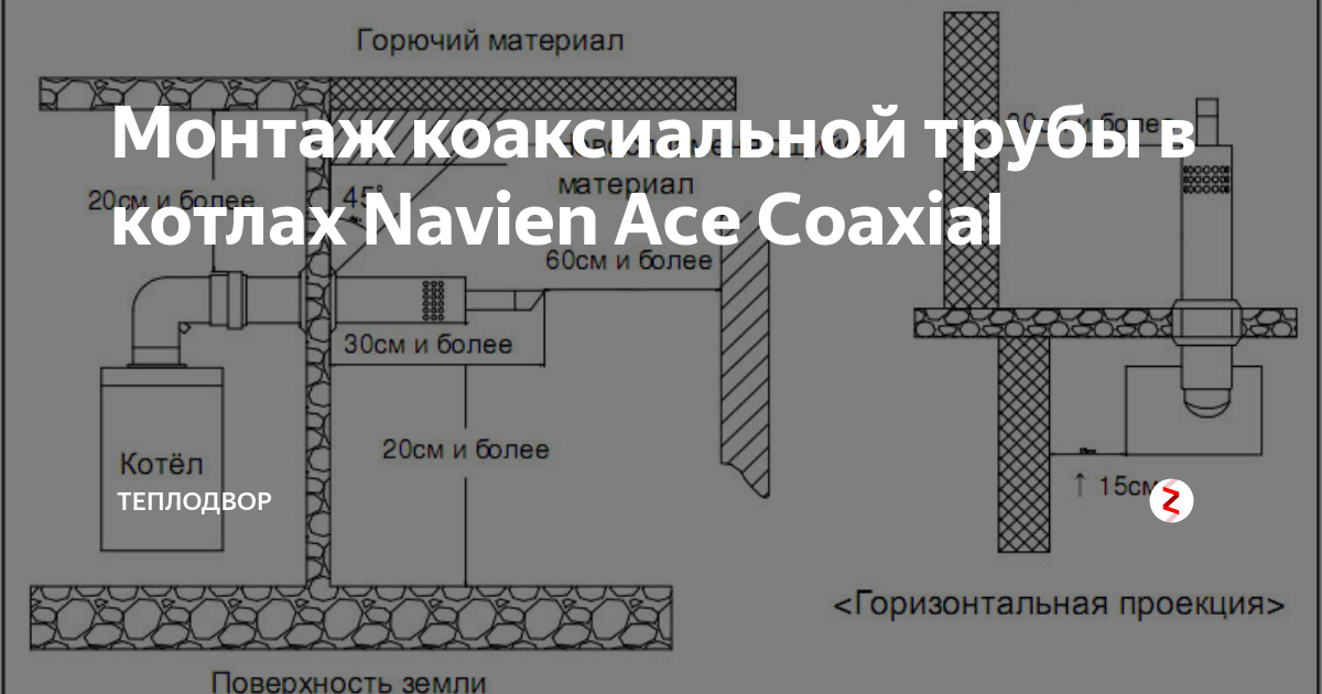 Установка коаксиального дымохода газового настенного котла. Монтаж коаксиальной трубы газового котла Навьен Делюкс. Коаксиальный дымоход для газового котла Навьен Делюкс 16к. Коаксиальная труба для котла Navien 24 Ace. Коаксиальная труба для газового котла Навьен Делюкс.