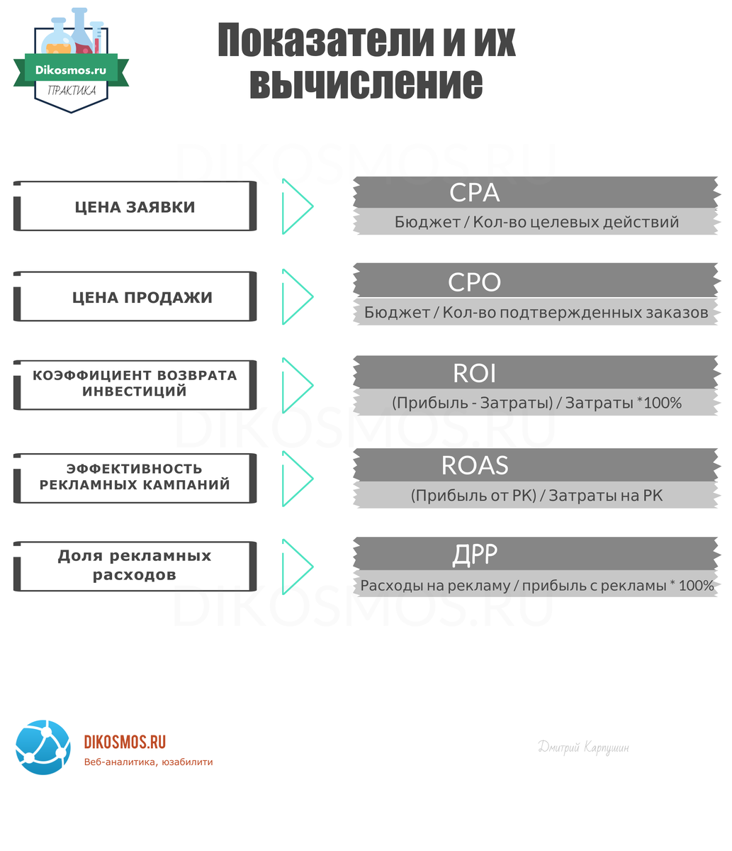 KPI показатели: распечатай и пользуйся | Dikosmos.ru | Дзен