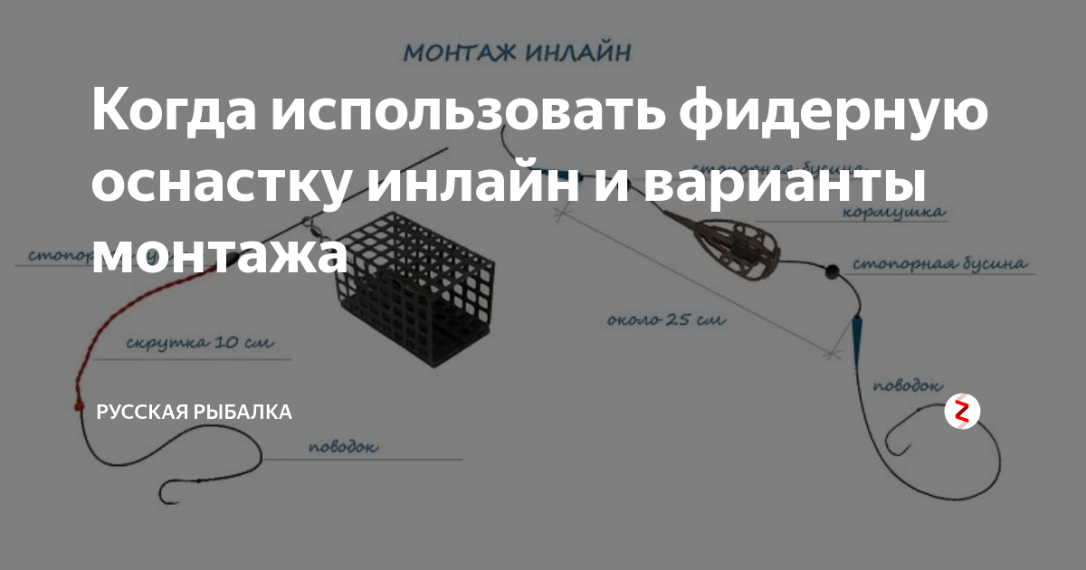Инлайн. Варианты инлайн оснастка для фидера. Простой фидерный монтаж своими инлайн. Фидерный монтаж инлайн Лисовского. Фидерный монтаж инлайн косичка