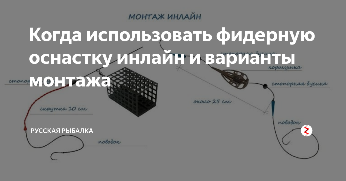 Варианты инлайн оснастка для фидера. Простой фидерный монтаж своими инлайн. Фидерный монтаж инлайн Лисовского. Фидерный монтаж инлайн косичка.