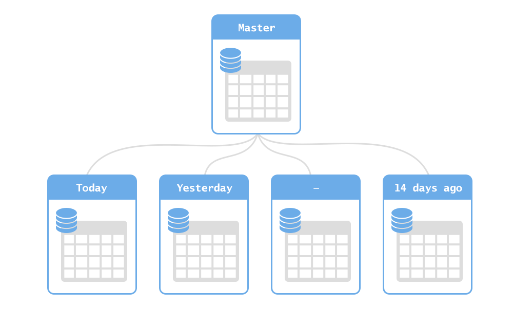 если кратко, то это выглядит +- так