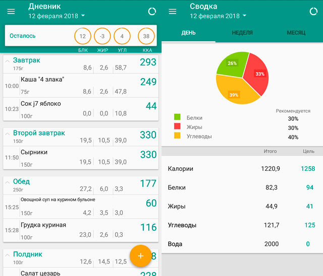 Приложение для подсчета бжу. Дневник питания приложение. Дневник еды для похудения приложение. Дневник подсчета калорий для похудения. Приложения по ведению дневника питания.