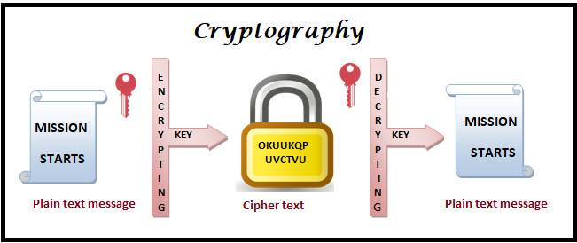 1с менеджер криптографии. Cryptography CTF.