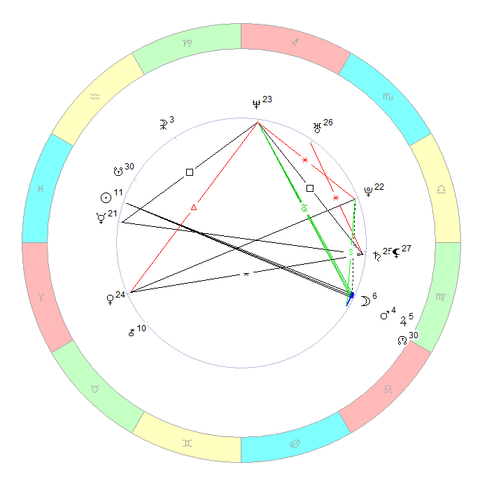 Космограмма Анны Семенович.