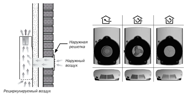 Принцип работы заслонки приток-рециркуляция в панели Блиццард Класс 30