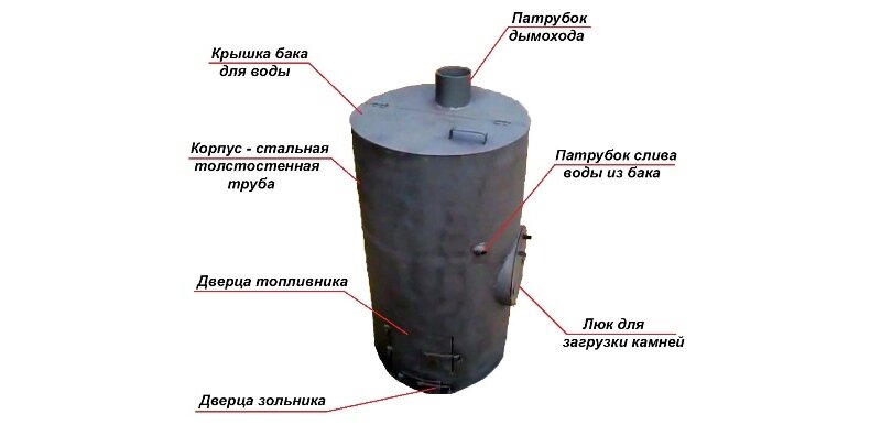 Банные печи из трубы «Торпеда»