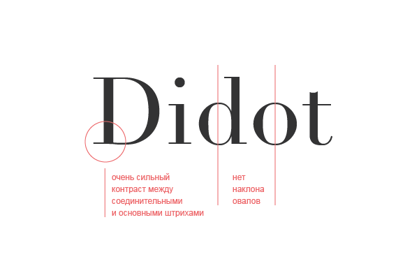 Didot. Антиква нового стиля. Антиква старого стиля шрифты. Шрифт Антиква. Антиква нового стиля шрифт