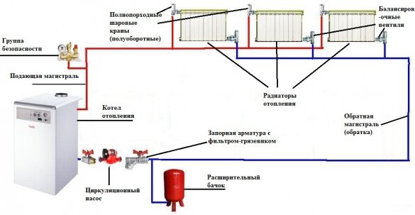 Балансировка отопления, теплоснабжения многоквартирных и многоэтажных домов в Перми