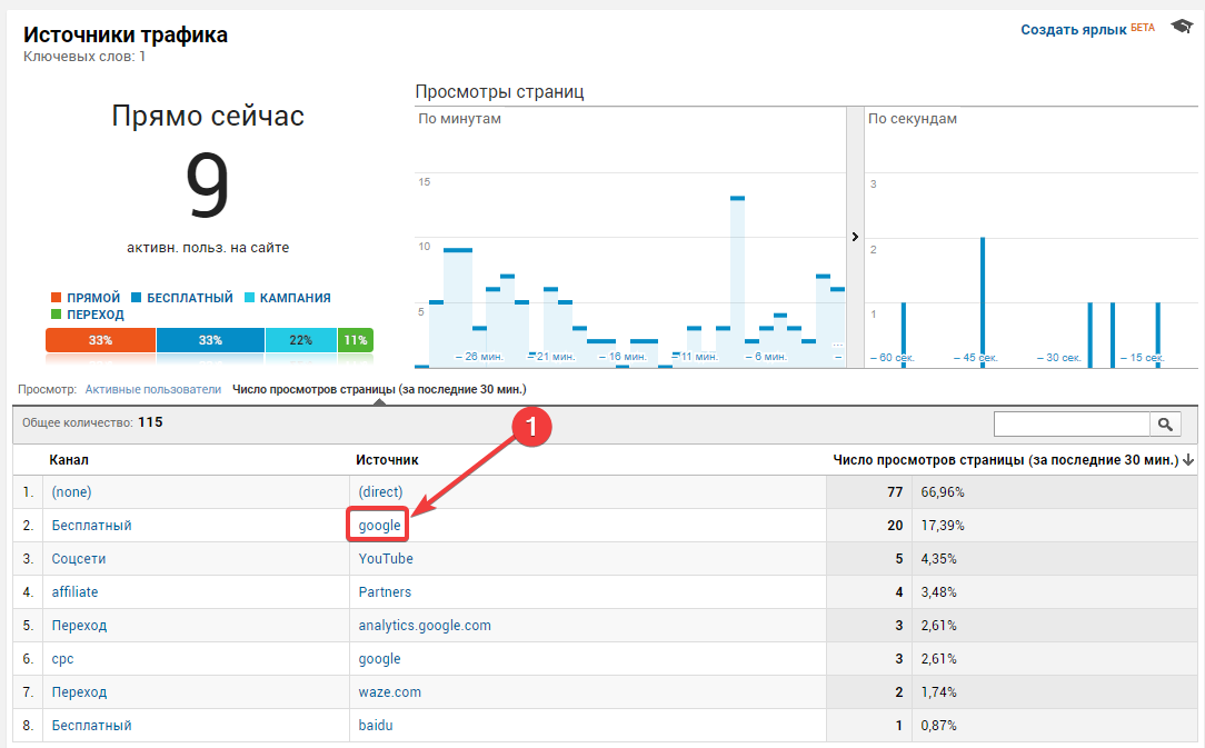 Utm analytics. Analytics источники трафика. Трафик Google Analytics. Источники трафика отчет. Отчет гугл аналитикс.