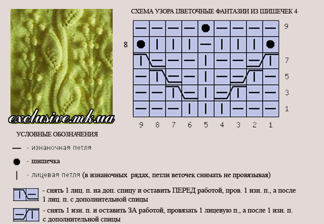 Узор веточки спицами. Вязаные шишечки спицами со схемами и описанием. Схема вязания шишечек спицами. Схема узора шишечки спицами с описанием и схемами. Узор шишечки спицами схемы и описание.