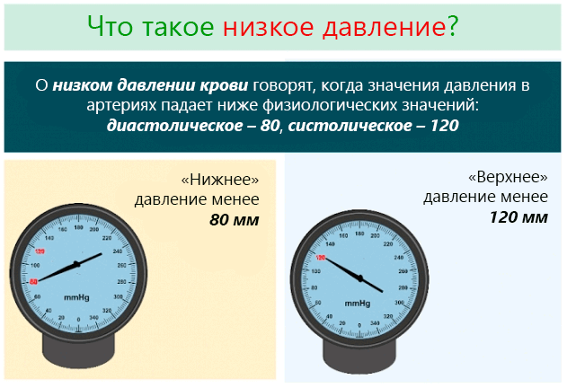 Причины и последствия пониженного артериального давления