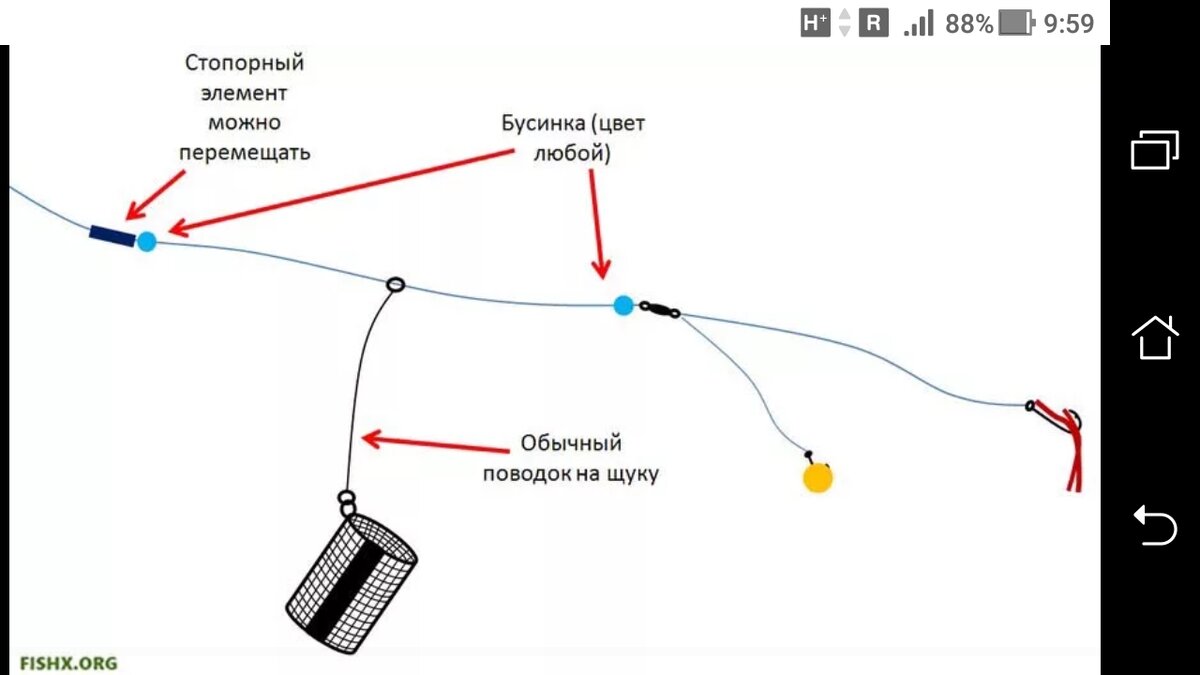 ᐈ Снасти для фидерной ловли ✔ Новинки Дешевые и дорогие $