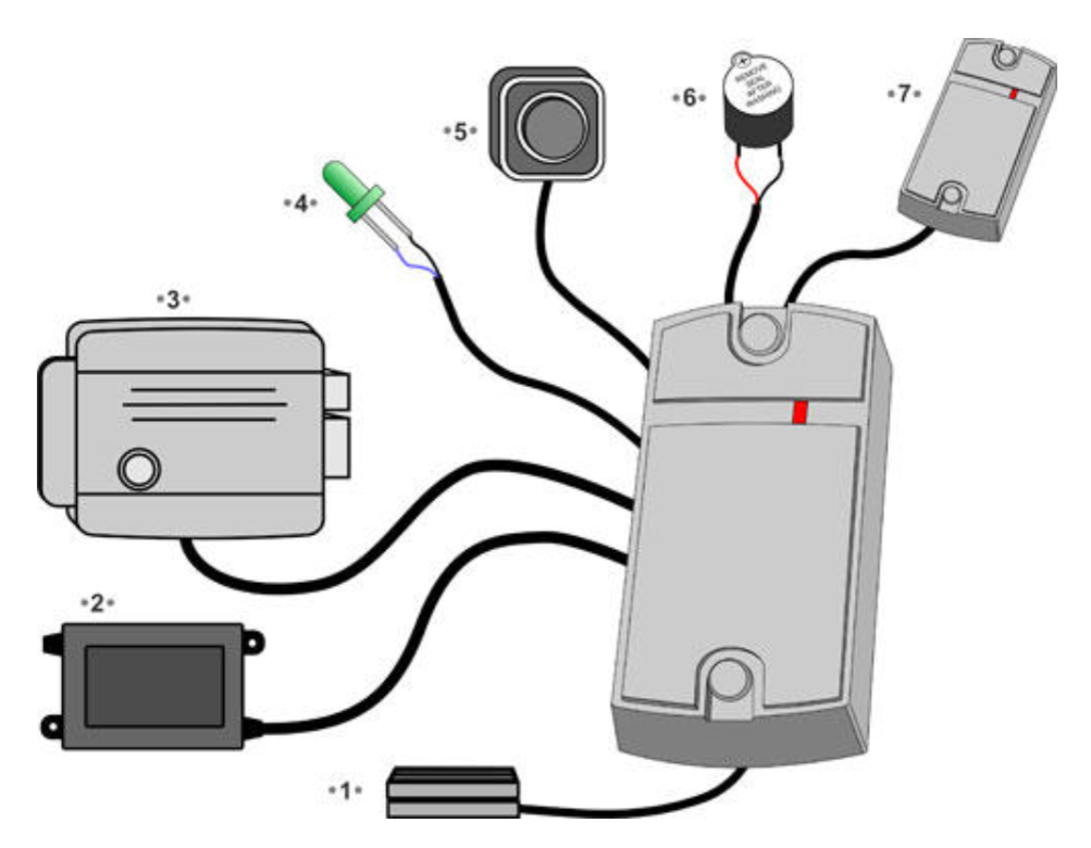 Автономные контроллеры СКУД: как подключить и настроить самому | ТехЛаб ...
