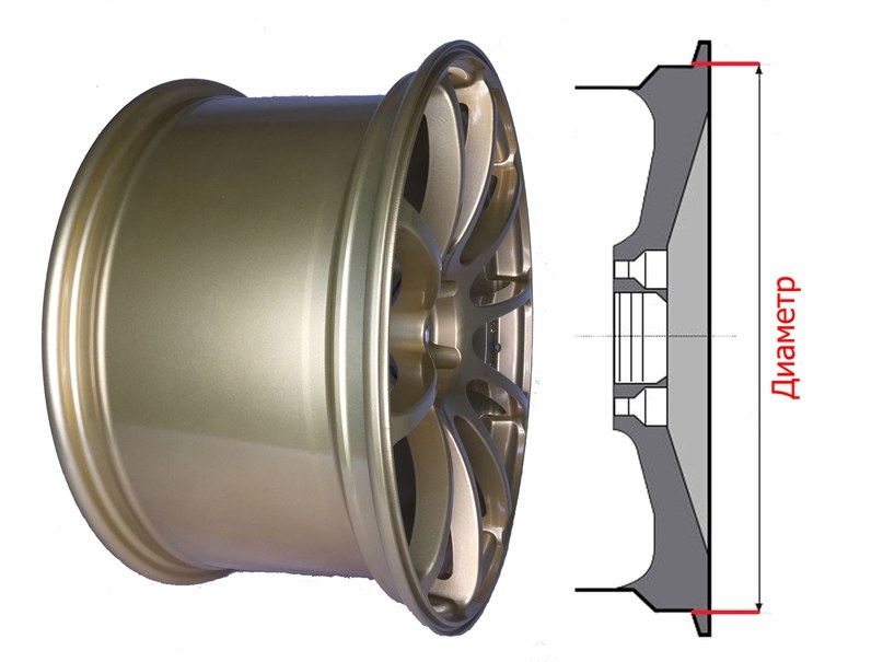 На фото видно, что диаметр измеряется по посадочному месту (куда одевается шина)