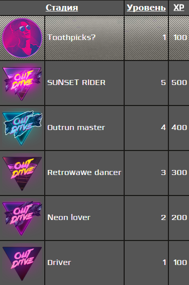 1. OutDrive
1. OutDrive
Средняя цена 1 значка 63 руб. / Average cost of one icon 1$
