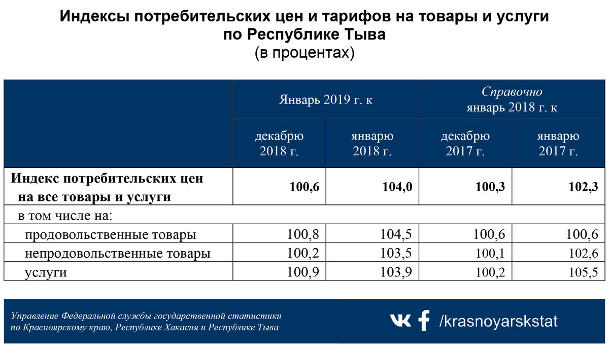 Кредит в январе 2019. Индекс Тувы