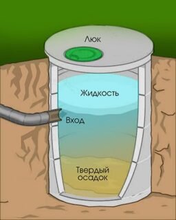 Если вода из ямы не уходит даже после частой откачки содержимого, причиной этого могут быть: