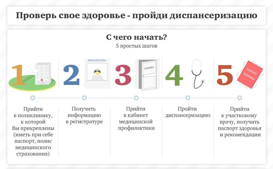 Положение о прохождении диспансеризации в 2020 году образец